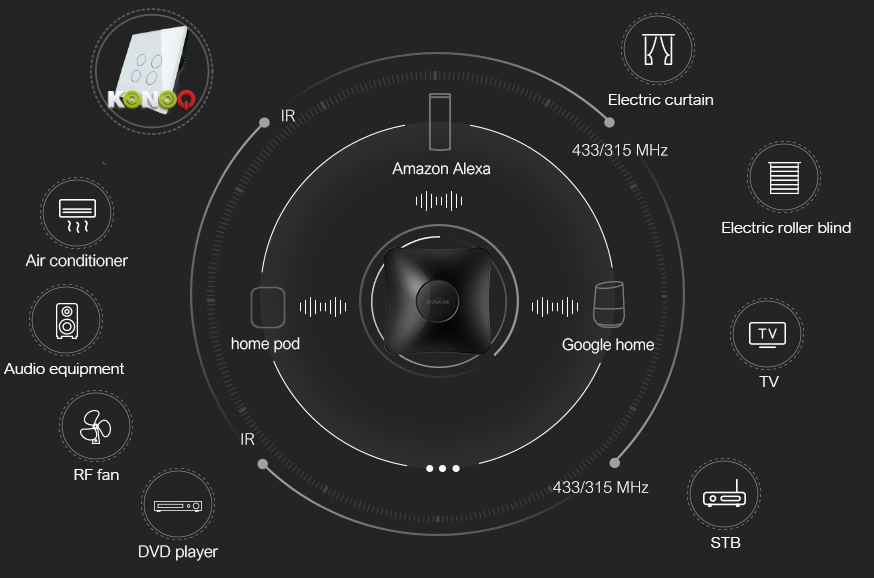 Broadlink RM4 PRO Domotica Mando a distancia Universal RF IR Alexa